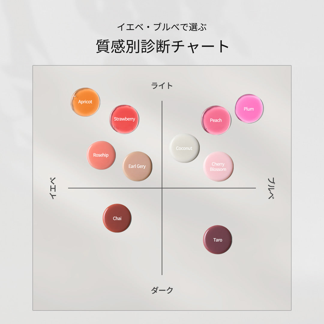 natural nails care set 集中ケアセット | セルフジェルネイルのohora
